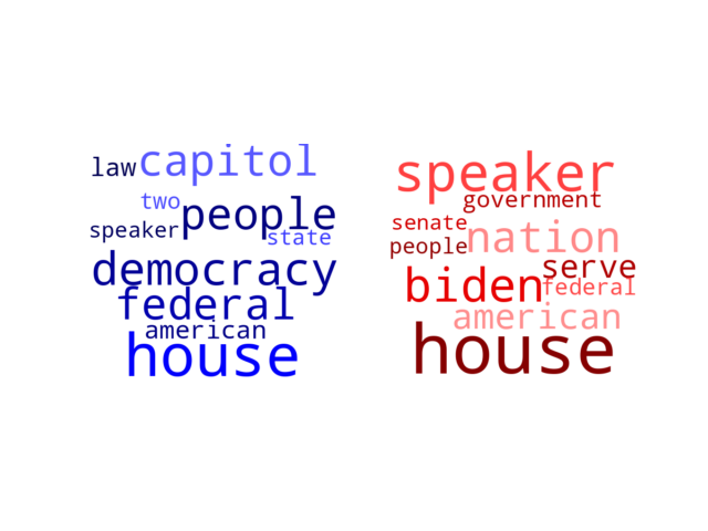 Wordcloud from Saturday January 7, 2023.